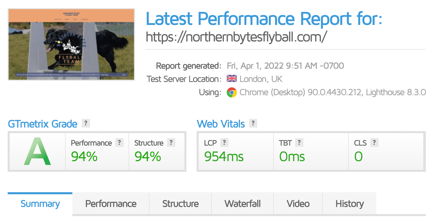 GTMetrix scores